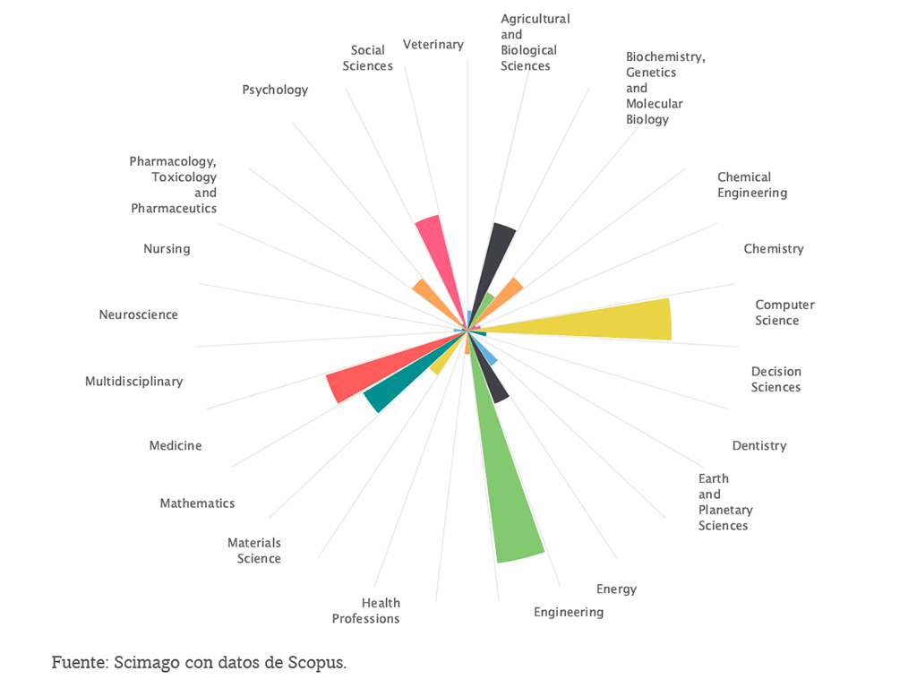 Presentation of the 2019 Scientific Production Report