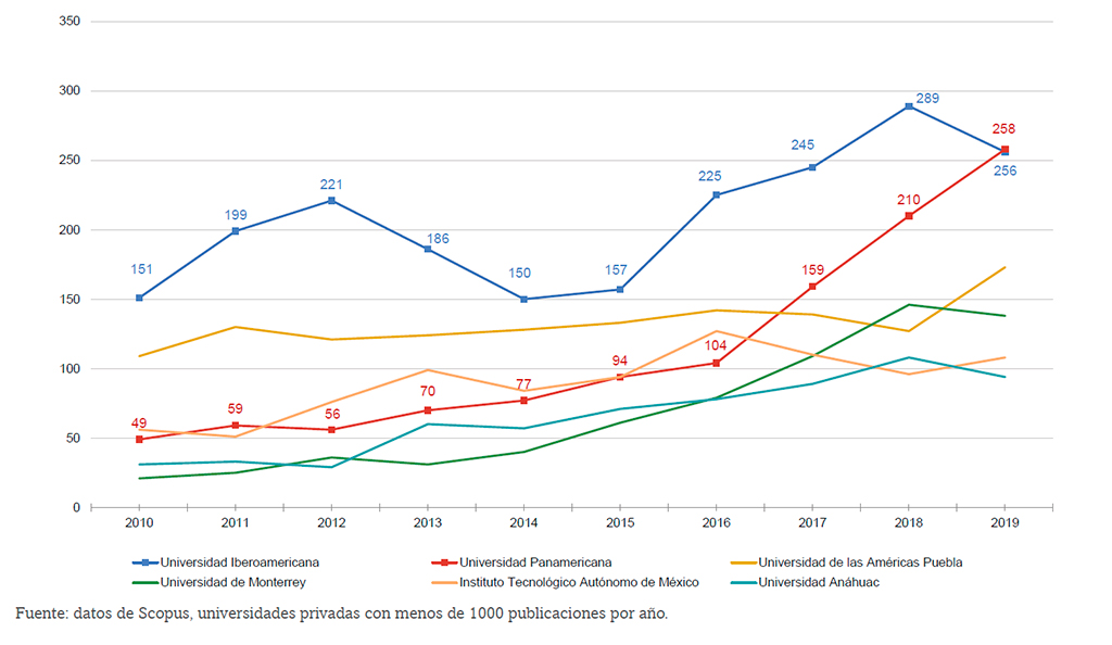 Presentación del Informe de Producción Científica 2019