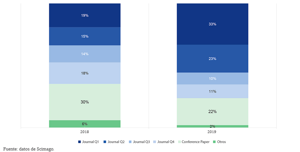 Presentación del Informe de Producción Científica 2019