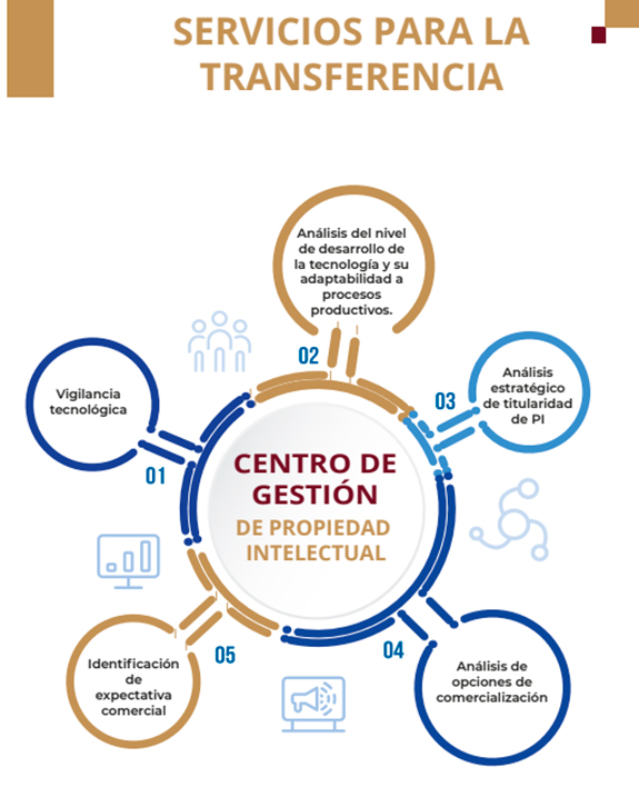 Propiedad Intelectual en UP Guadalajara Propiedad Intelectual en UP Guadalajara