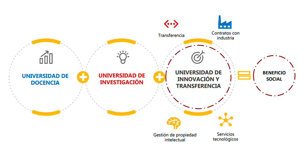 Intellectual Property at UP Guadalajara Intellectual Property at UP Guadalajara